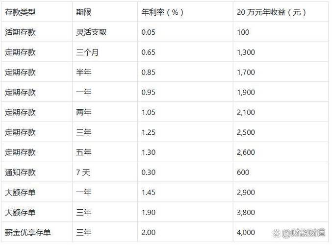 LPR利率调整对冲_银行存款利率下调_银行利率现在是多少