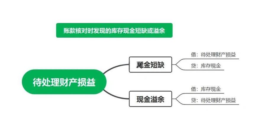待处理财产损溢科目借贷方向解析，财产清查记账必看