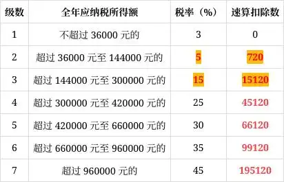 提高个税起征点至8000元_3500个税起征点调整时间_个税改革促进消费