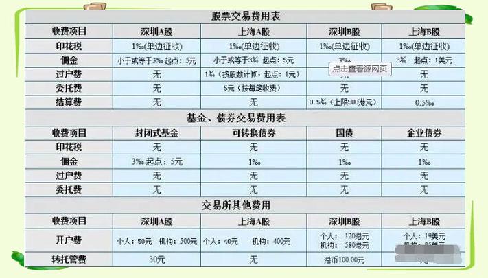 国泰君安交易费用详情，含手续费、印花税、过户费介绍