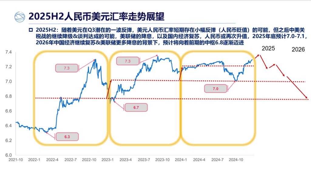 811汇改人民币贬值原因_人民币对美元汇率持续走低原因_人民币贬值对经济的影响