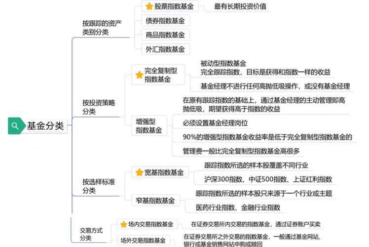 基金投资策略研究与分析