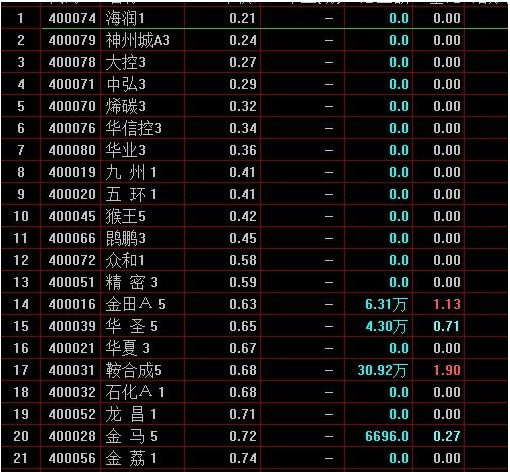 乐视退老三板股票行情_老三板市场是什么意思_乐视网老三板交易规则