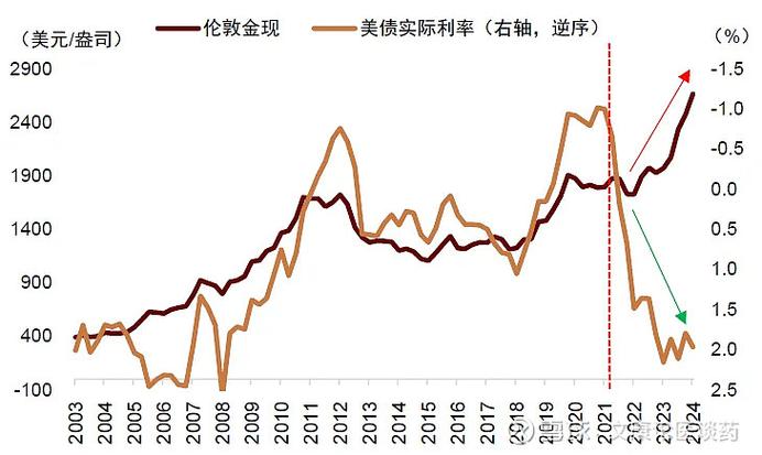 黄金价格实时走势中心_投资金条市场分析_黄金价格高位震荡