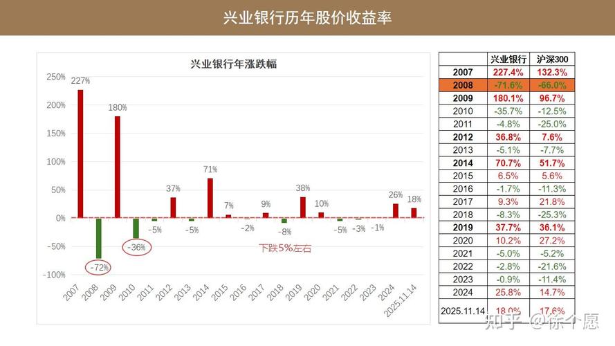 兴业银行股价连连下跌，投资者心态崩了，今天走势如何？