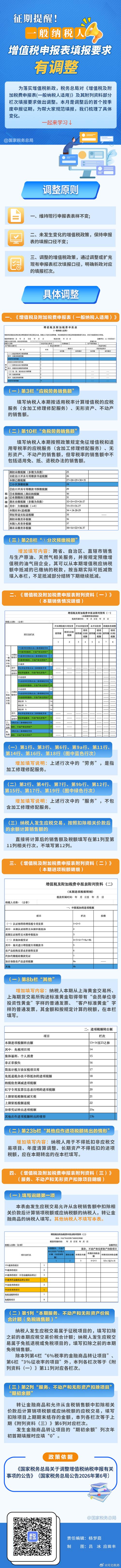 2026一般纳税人申报表范本+避坑指南,新手一次过