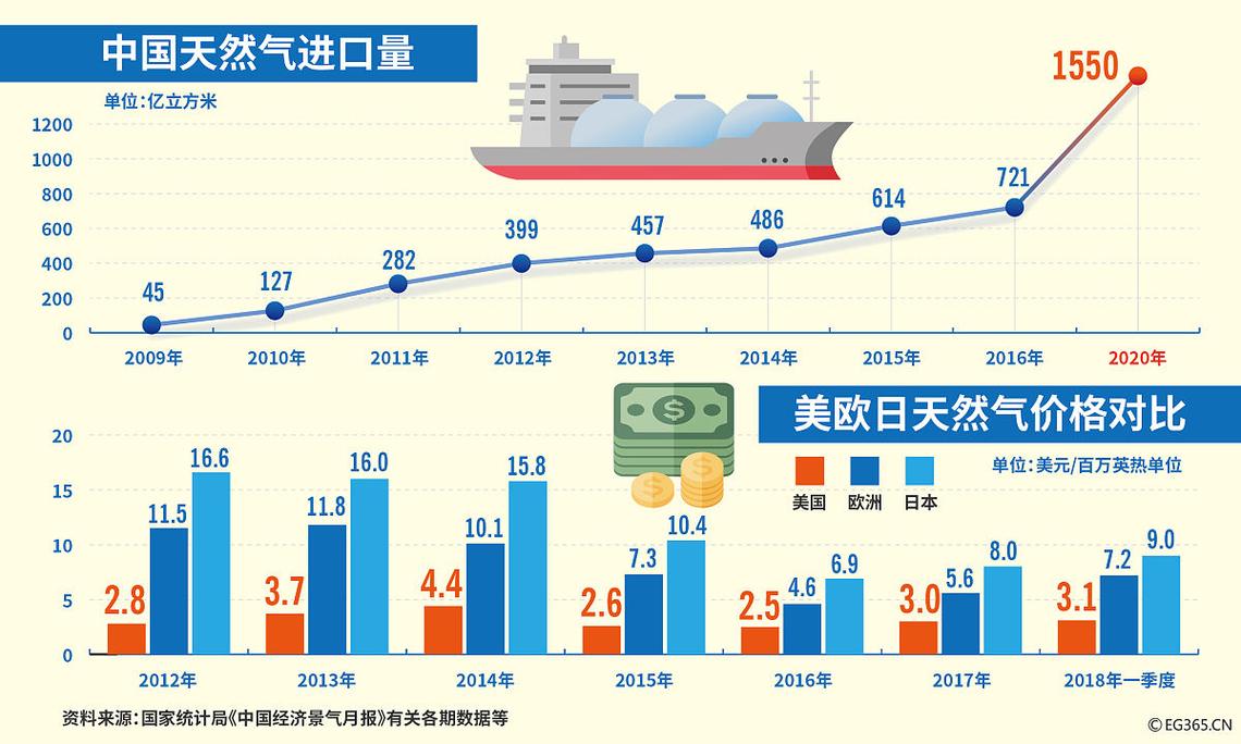国际油价上涨对全球贸易成本影响_纽约轻质原油期货与布伦特原油期货价格波动对贸易物流成本的影响_国际石油价格的波动对我国国内能源市场的影响