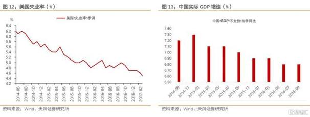 招商证券——从23年改革历程看811汇改两周年：九个问题：为什么要进行汇改？ -170818