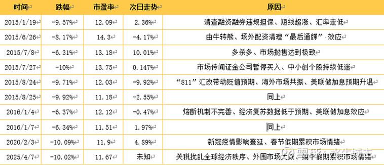沪深300股指期货对股市影响几何？成份股及非成份股受啥影响？
