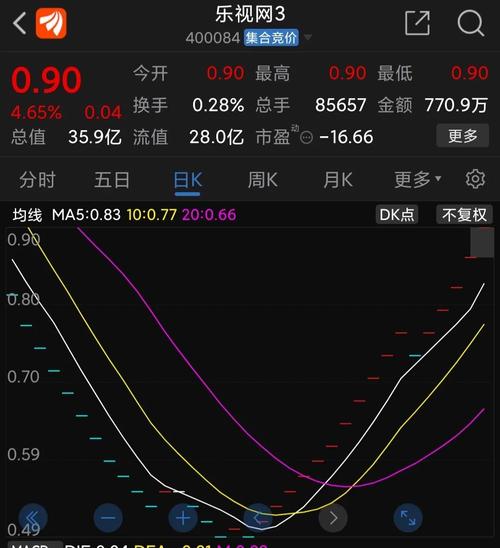 贾跃亭FF进展对乐视网影响_乐视退老三板股票行情_乐视网退市后股价暴涨分析