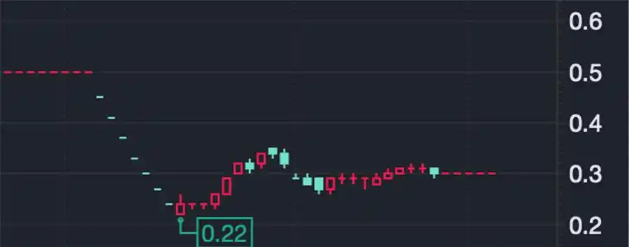 乐视网退市后市场表现_乐视网股价持续上涨_乐视退老三板股票行情