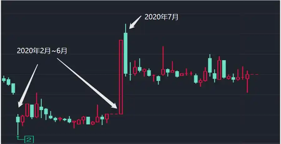 乐视退老三板股票行情_乐视网退市后市场表现_乐视网股价持续上涨