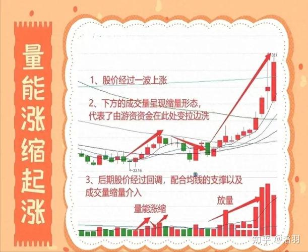现在买股票合适吗?避开开盘冲动,学会择时才能赚钱