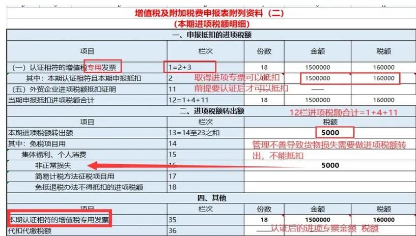 一般纳税人申请流程,企业必备步骤详解