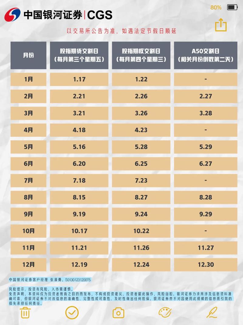 股指期货交割日股市波动应对策略_股指期货现金交割方式及影响_股指期货对股市的影响到底有多大