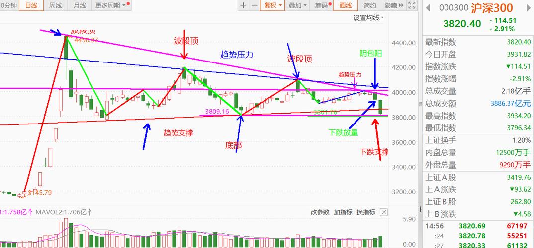 股票大盘走势图行情分析_全球经济形势变化对股票市场影响_股票大盘实时走势图