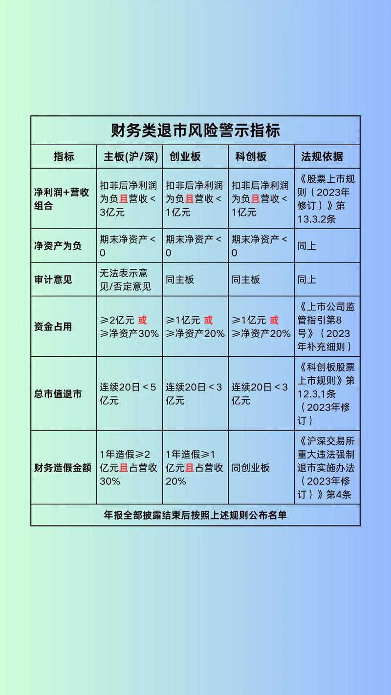 股市调整下银行理财资金流入配资，安全性几何？