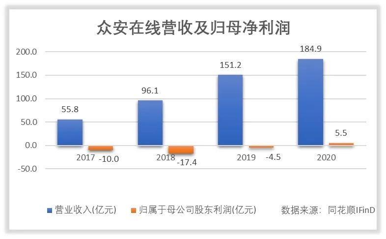证券版银联证通股份：阿里、众安等纷纷入股