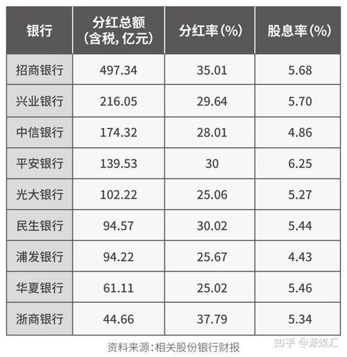 股票分红时间及上海、深圳证券交易所到账时间说明