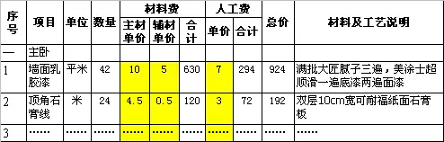 装修报价单审核_装修公司报价单猫腻_家装公司报价单全面分析