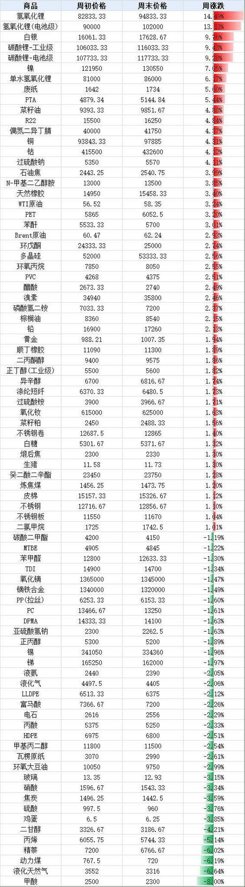 现在最便宜的股票是那个股_股价低于5元高增长股_低价股业绩预增200%