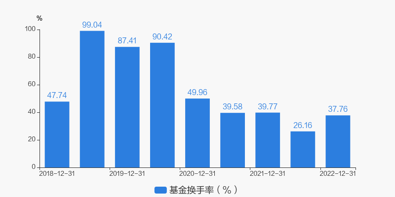 王云鹏基金经理分析_鹏华中国50开放式证券投资基金_鹏华中国50混合基金评价