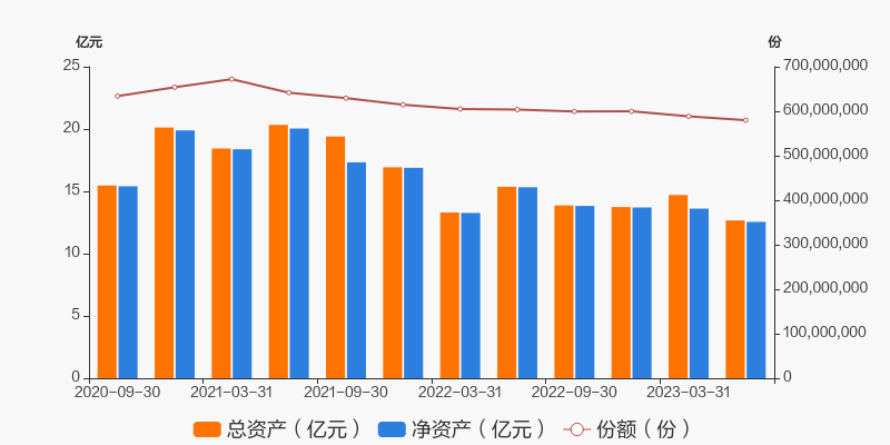 鹏华中国50混合基金评价_鹏华中国50开放式证券投资基金_王云鹏基金经理分析