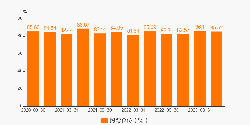 鹏华中国50混合基金评价_王云鹏基金经理分析_鹏华中国50开放式证券投资基金