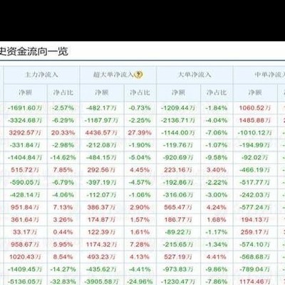 同花顺主力资金分析_东方财富主力资金查询_能够监控主力资金最好的软件