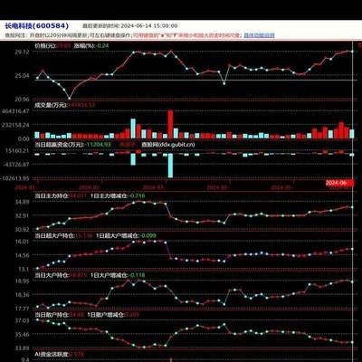 东方财富主力资金查询_同花顺主力资金分析_能够监控主力资金最好的软件