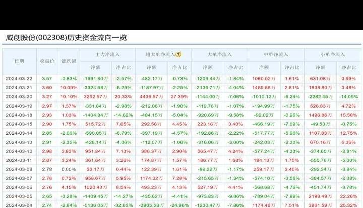 同花顺主力资金分析_东方财富主力资金查询_能够监控主力资金最好的软件