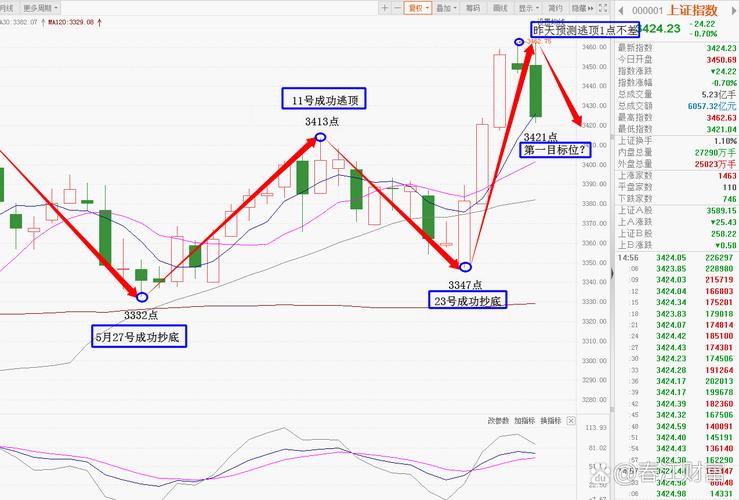 同花顺主力资金分析_东方财富主力资金查询_能够监控主力资金最好的软件