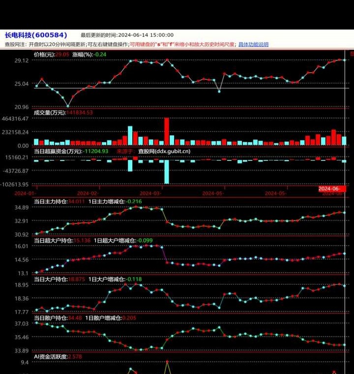 能够监控主力资金最好的软件_同花顺主力资金分析_东方财富主力资金查询