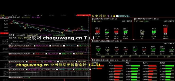 同花顺主力资金分析_能够监控主力资金最好的软件_东方财富主力资金查询