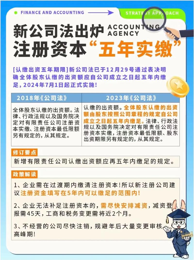新公司法实收资本新规：注册资本5年实缴，认缴实缴有何区别？