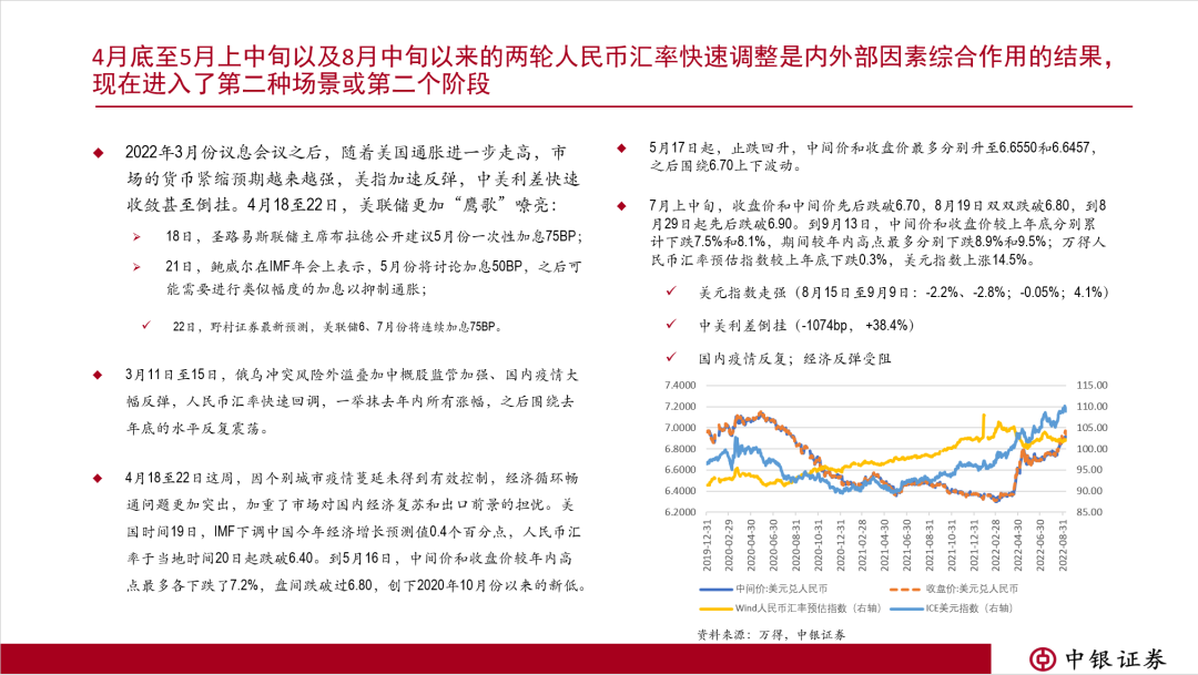 人民币汇率纠偏及美联储紧缩对中国的溢出影响分析