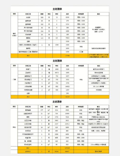 家装公司报价单咋看？装修全程业主与装修公司的斗智斗勇