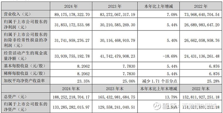 长信科技股票分析_长信科技财务指标分析_长信科技2025年三季报