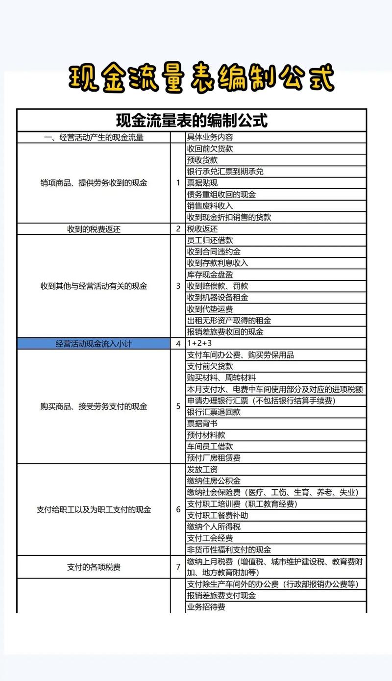 现金流量表中吸收投资收到的现金_现金流量表编制基础_现金流量表概念作用