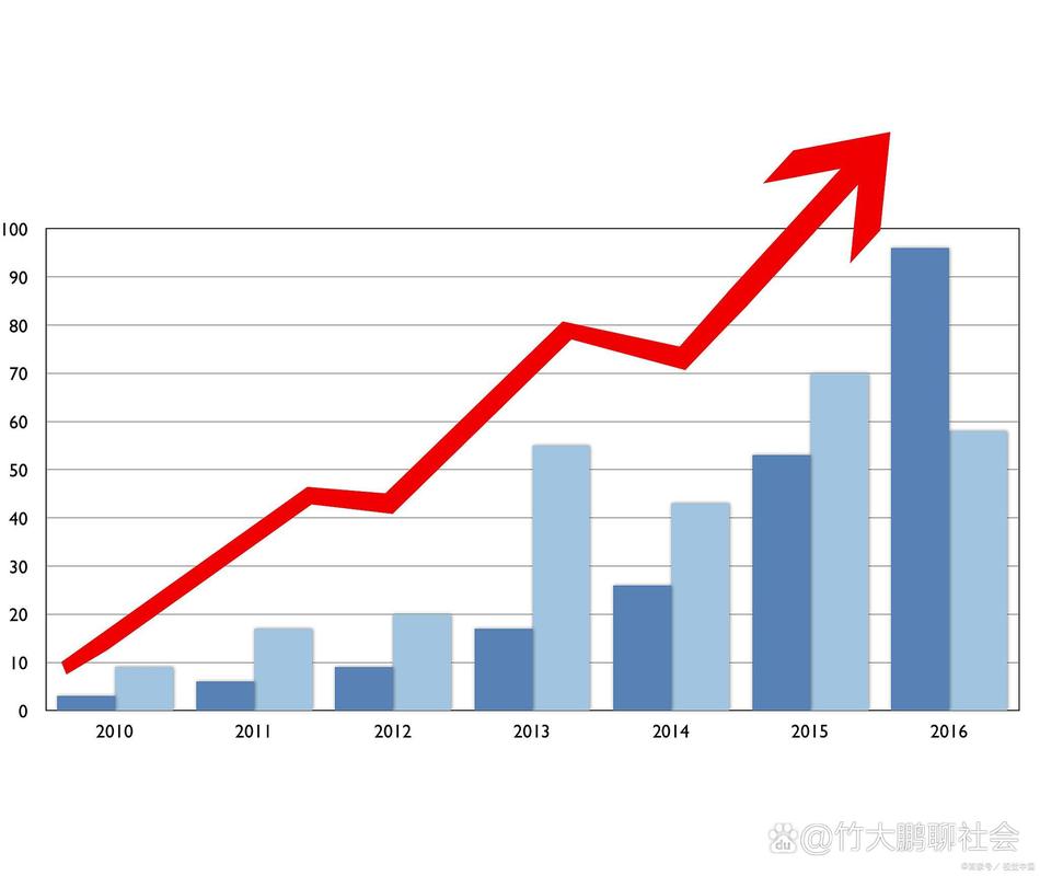 销售支持指标_销售机会转化率_做销售指标是什么意思