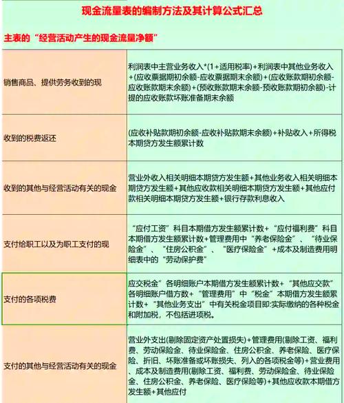 现金流量表中吸收投资收到现金的计算方法及相关内容