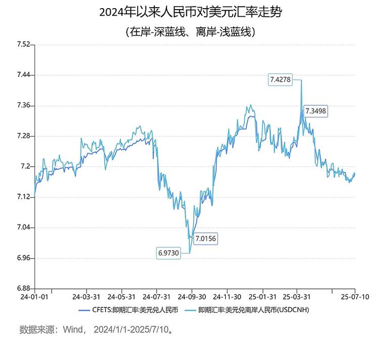 人民币兑美元汇率突破6.825分析_2026年4月汇率走势图_人民币汇率美元走势图k线