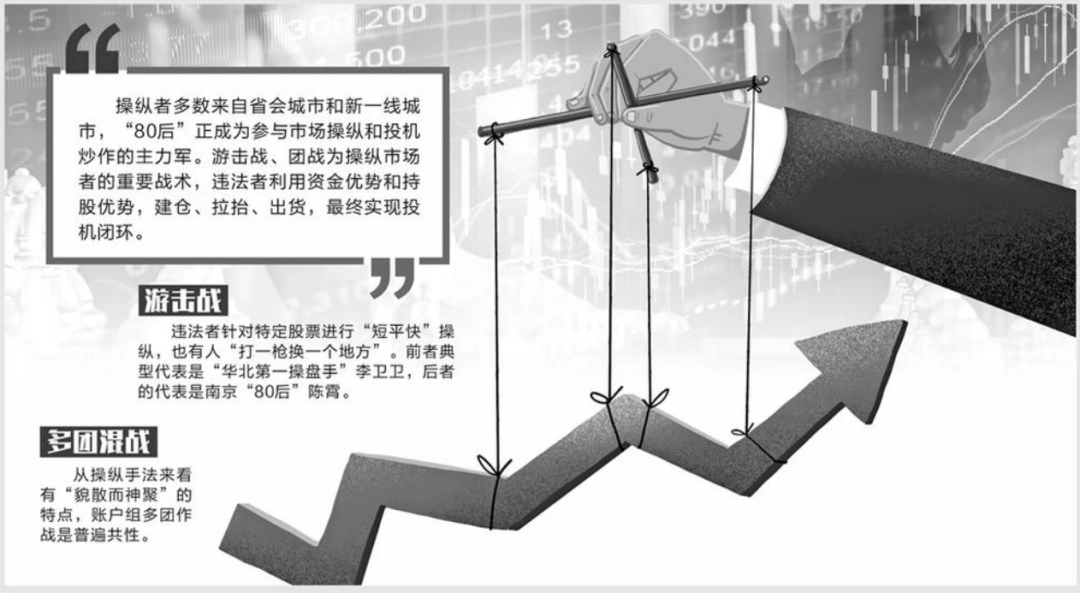 证监会行政处罚决定书_股价操纵案例_操纵股价的方式有