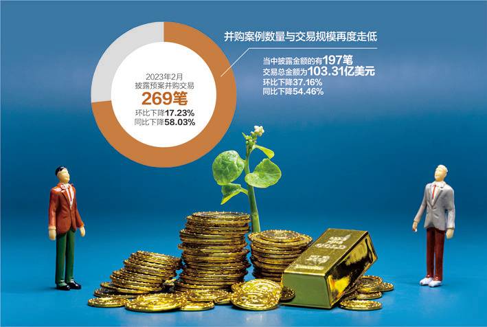 创投行业退出压力应对_私募股权投资最理想的退出方式_私募股权创投基金退出渠道