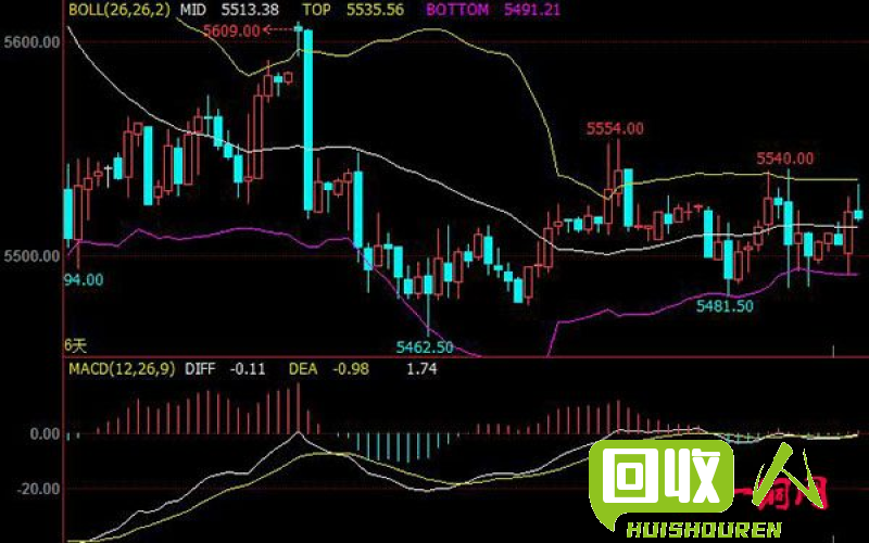 辽宁铜价格最新行情分析及未来走势预测与投资建议