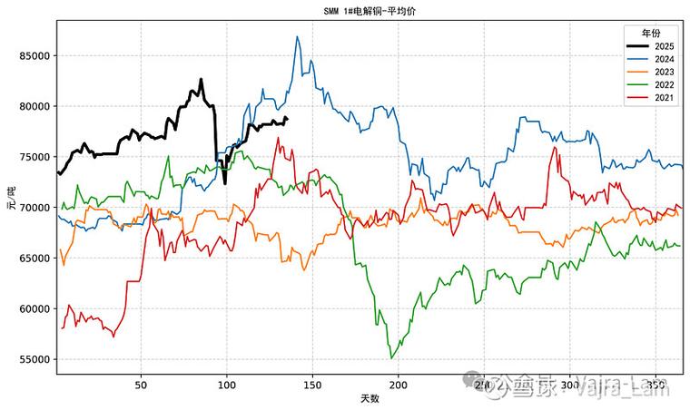 辽宁铜市价格走势分析_铜价格最新行情分析_辽宁铜市价格波动原因