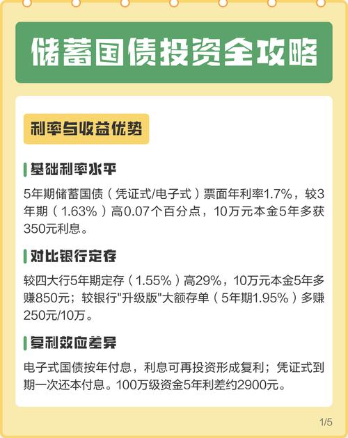 储蓄国债（凭证式）定义及管理办法，关乎投资者权益