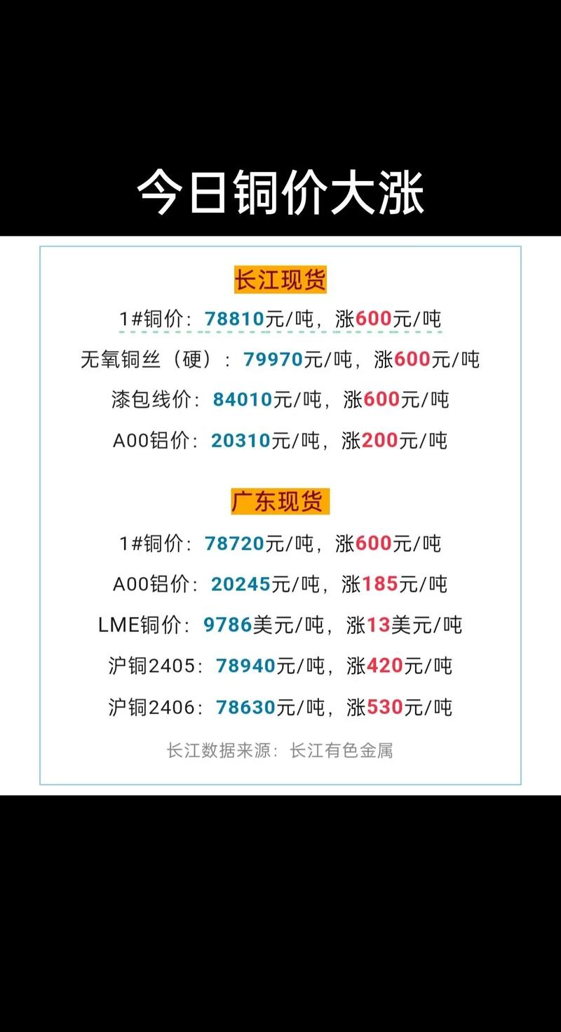 2026年1月24日黄铜最新价格及铜价格最新行情深度分析