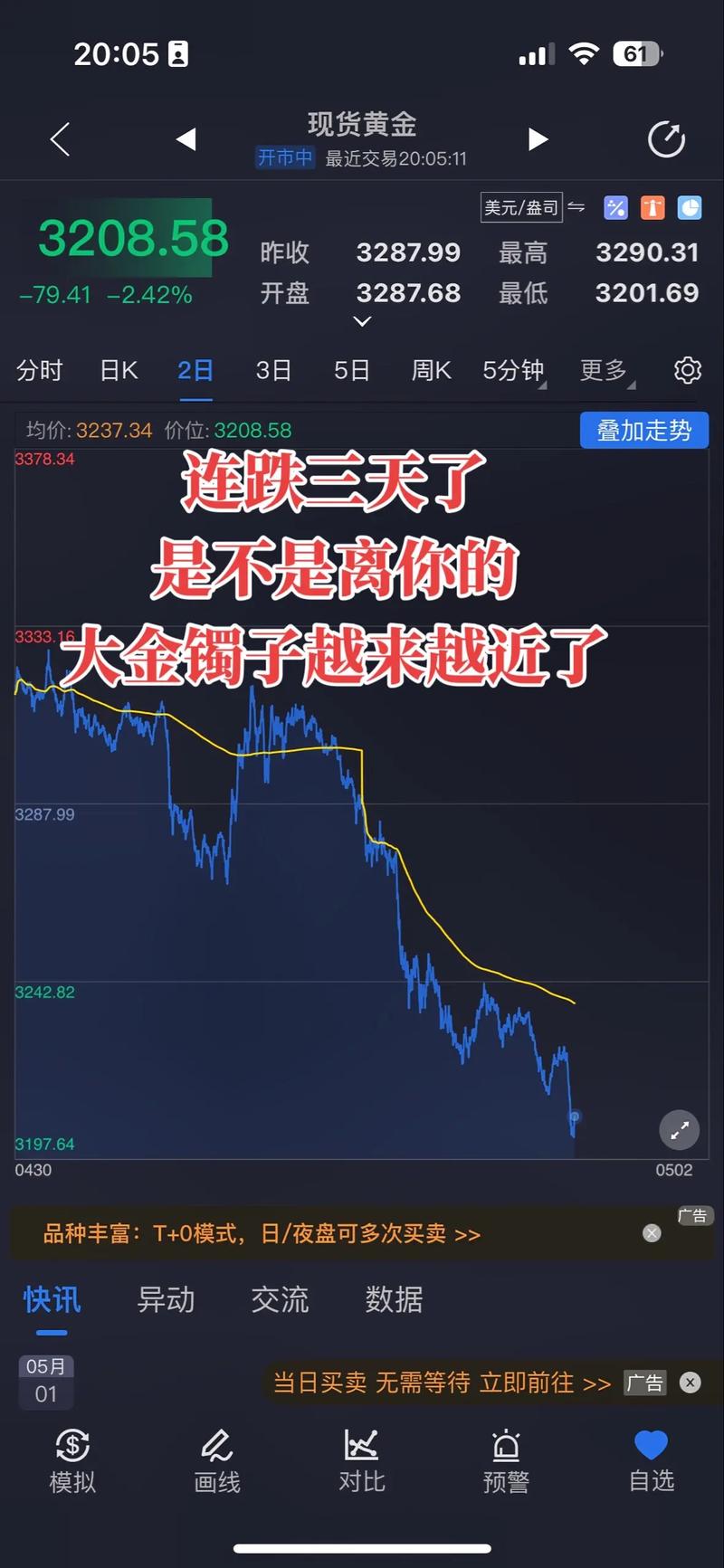 10月28日国际黄金价格大幅下跌，国内金饰价格随之走低