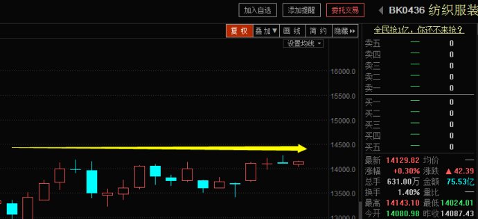 狙击手:人民币贬值受益股迎来绝佳做多时机!